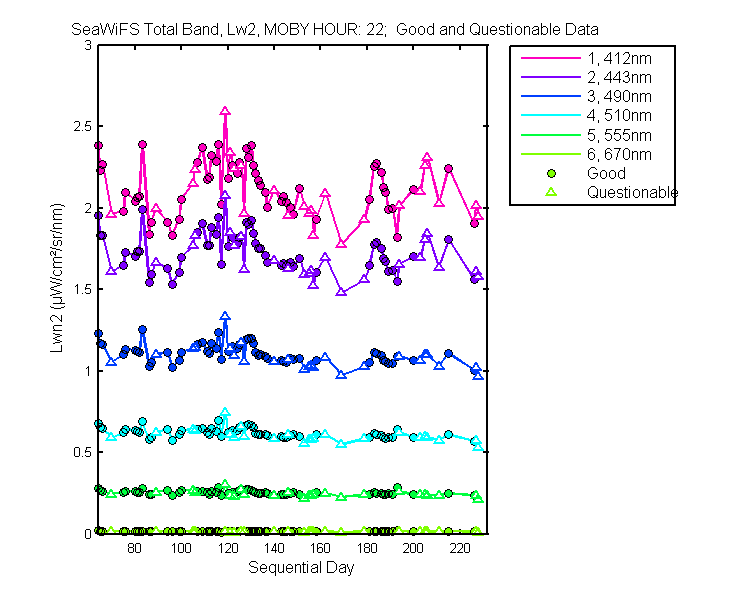 nlwn2_seawifs_total_22_2_lwn2.png