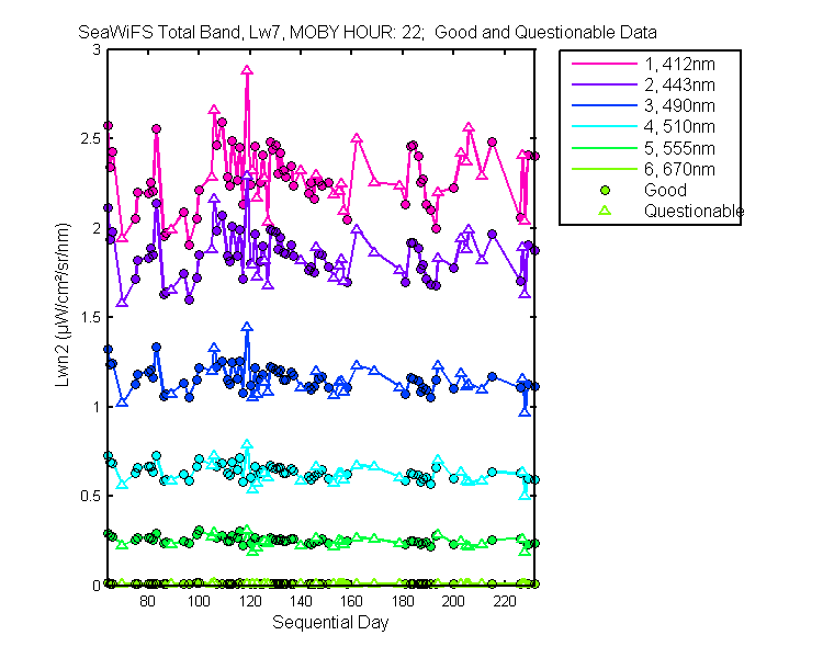 nlwn2_seawifs_total_22_7_lwn2.png