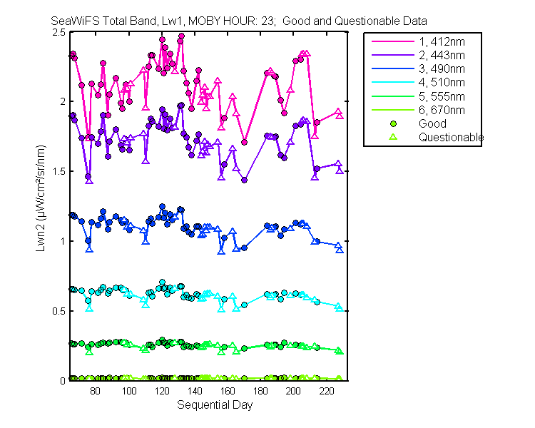 nlwn2_seawifs_total_23_1_lwn2.png