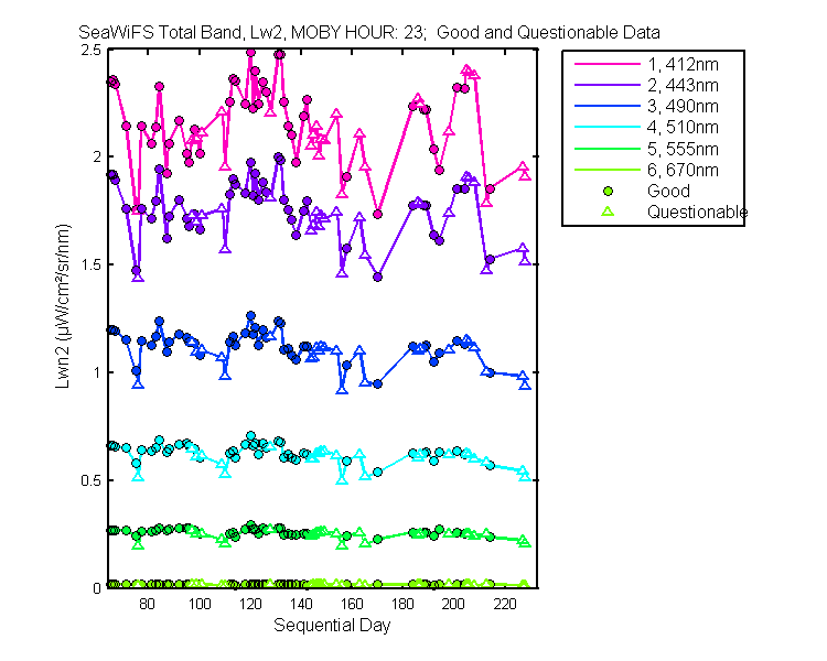 nlwn2_seawifs_total_23_2_lwn2.png