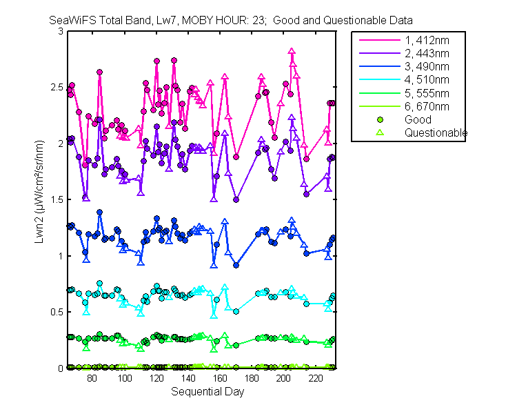 nlwn2_seawifs_total_23_7_lwn2.png