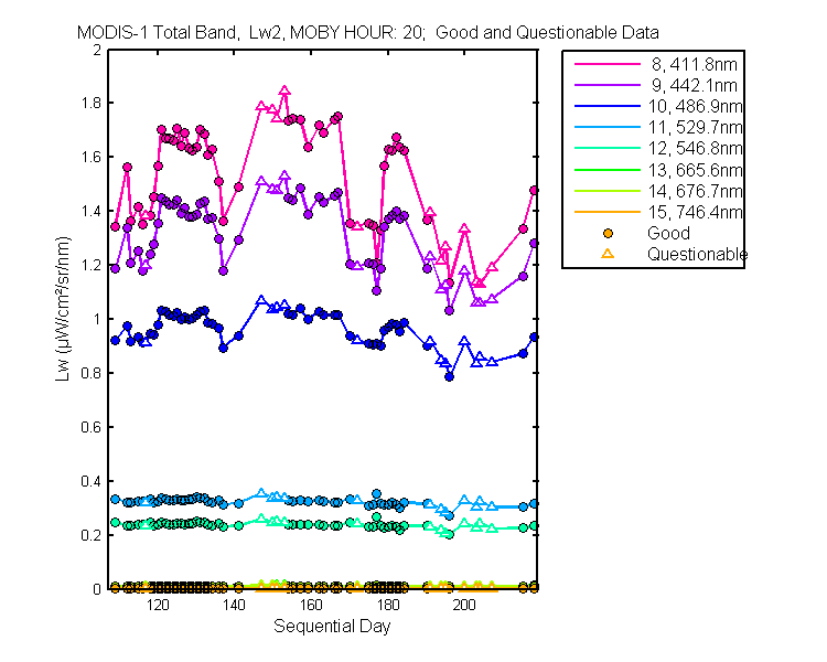 nd_modis-1_total_20_2_lw.png