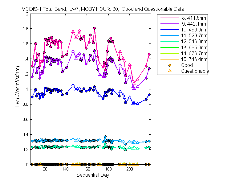 nd_modis-1_total_20_7_lw.png