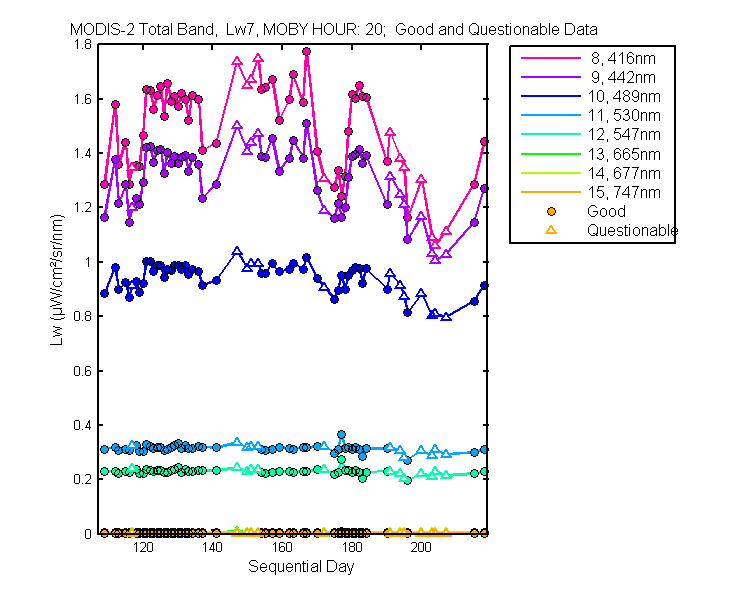 nd_modis-2_total_20_7_lw.png