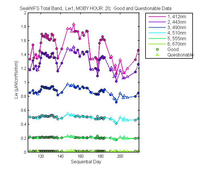 nd_seawifs_total_20_1_lw.png