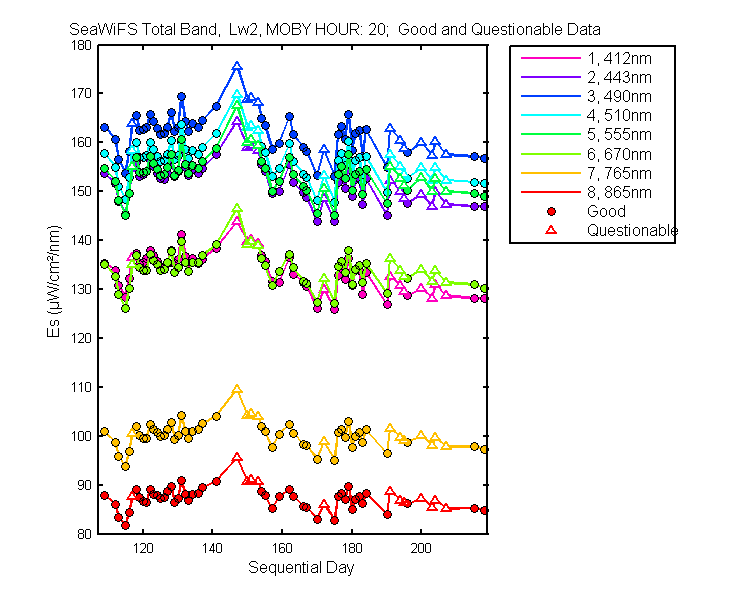 nd_seawifs_total_20_2_es.png
