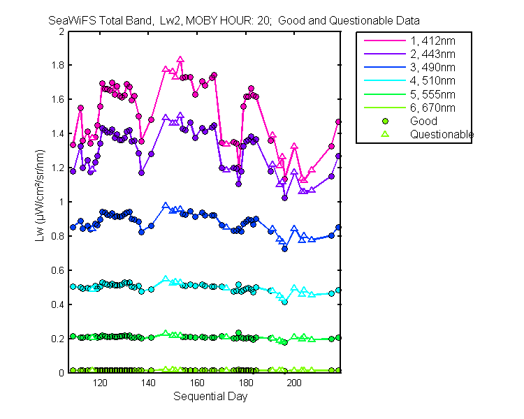 nd_seawifs_total_20_2_lw.png