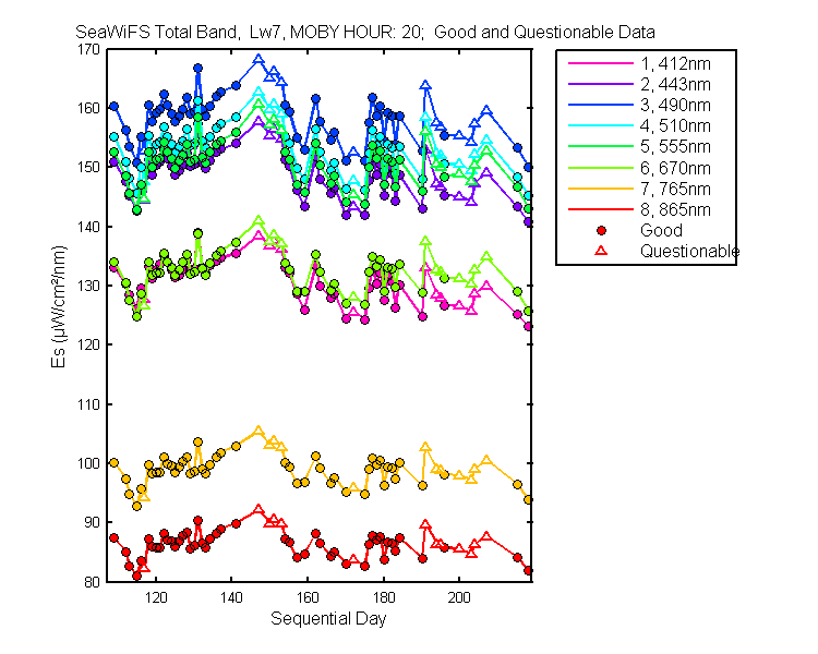 nd_seawifs_total_20_7_es.png