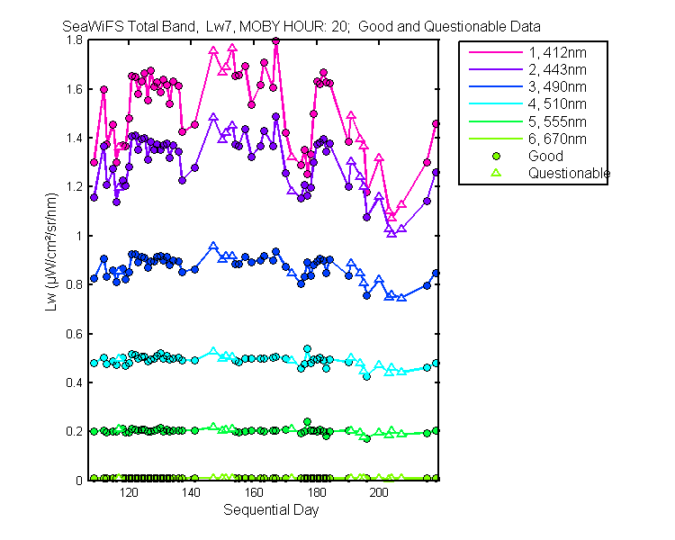 nd_seawifs_total_20_7_lw.png