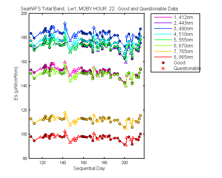 nd_seawifs_total_22_1_es.png