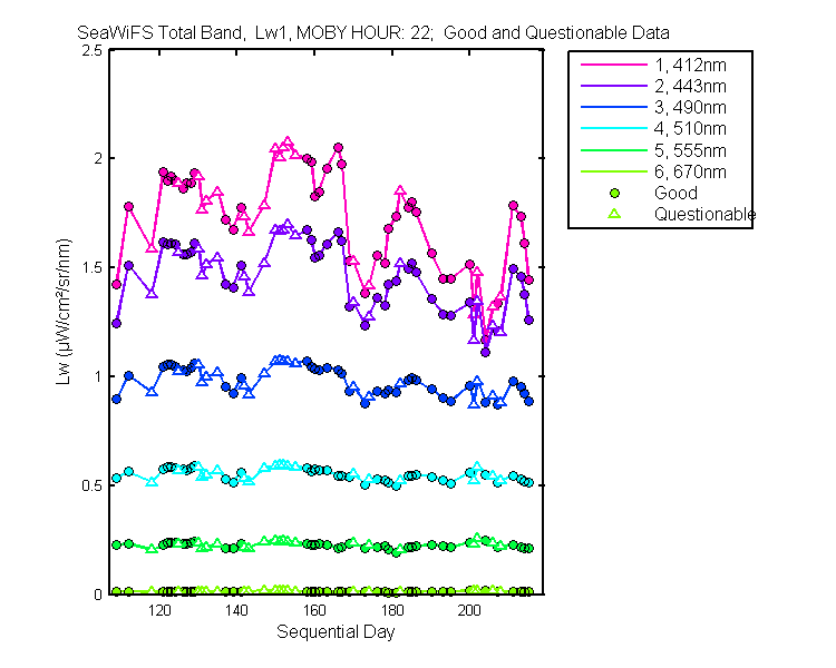 nd_seawifs_total_22_1_lw.png