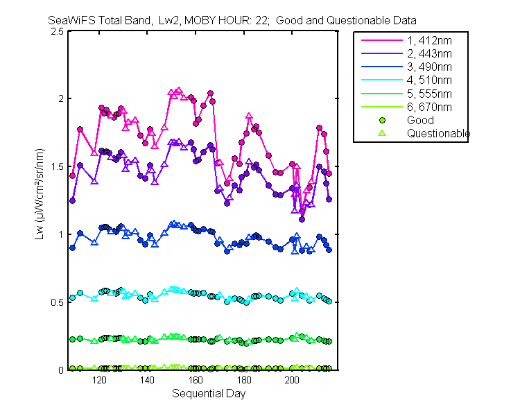 nd_seawifs_total_22_2_lw.png