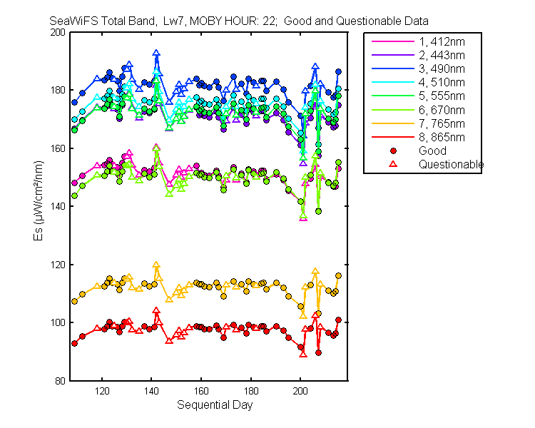 nd_seawifs_total_22_7_es.png
