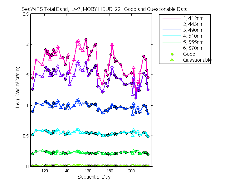 nd_seawifs_total_22_7_lw.png