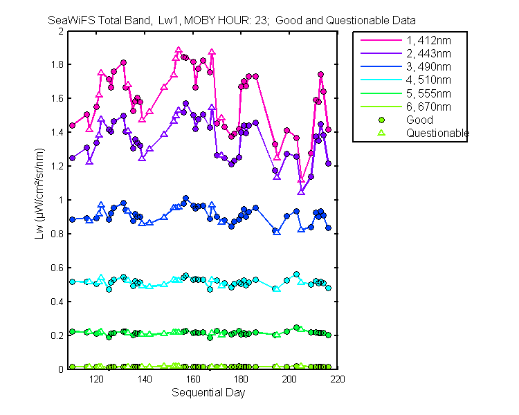 nd_seawifs_total_23_1_lw.png