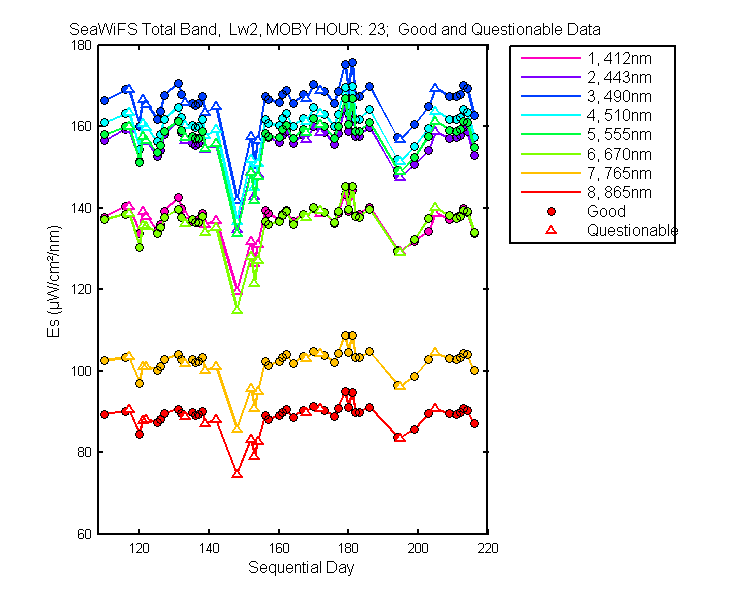 nd_seawifs_total_23_2_es.png