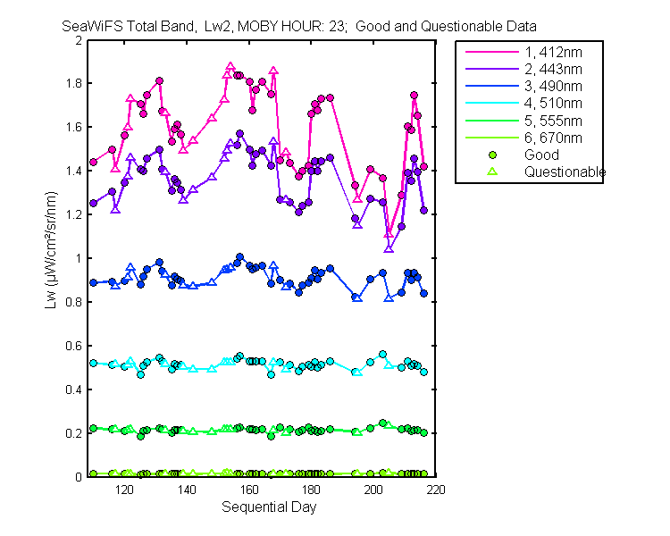 nd_seawifs_total_23_2_lw.png