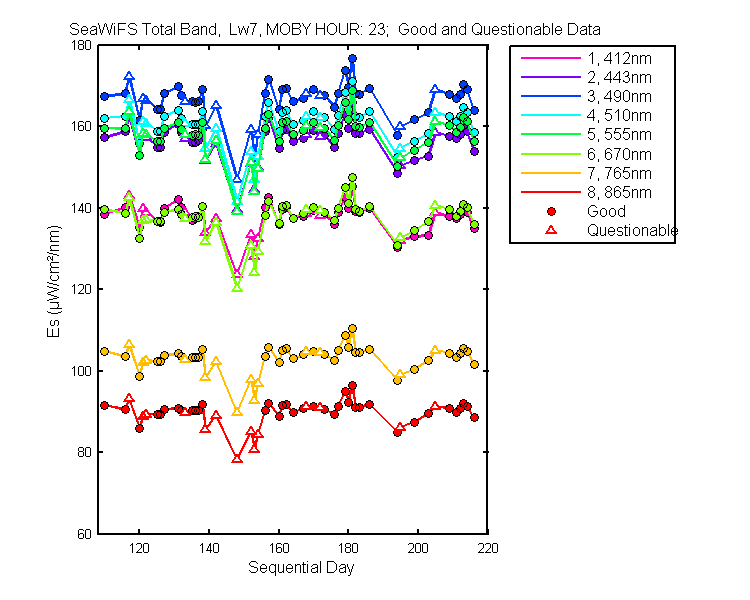 nd_seawifs_total_23_7_es.png