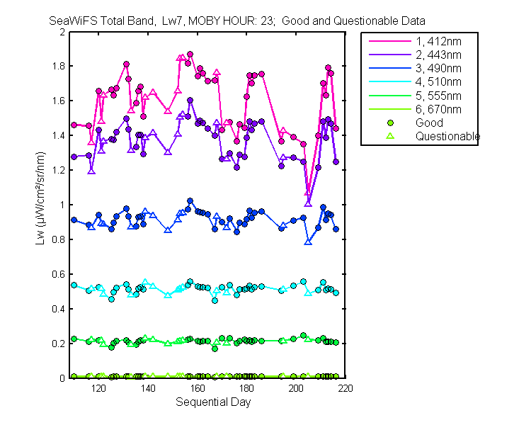nd_seawifs_total_23_7_lw.png