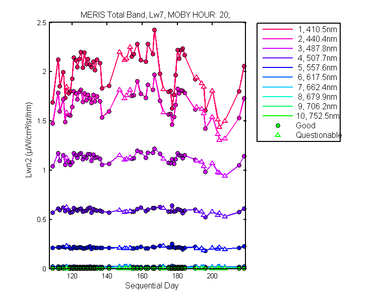 nlwn2_meris_total_20_7_lwn2.png