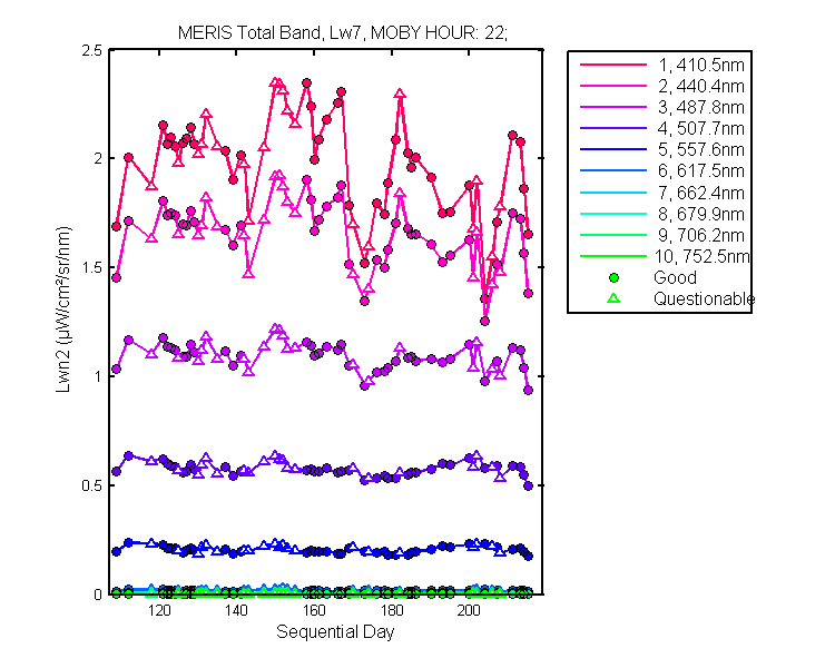 nlwn2_meris_total_22_7_lwn2.png