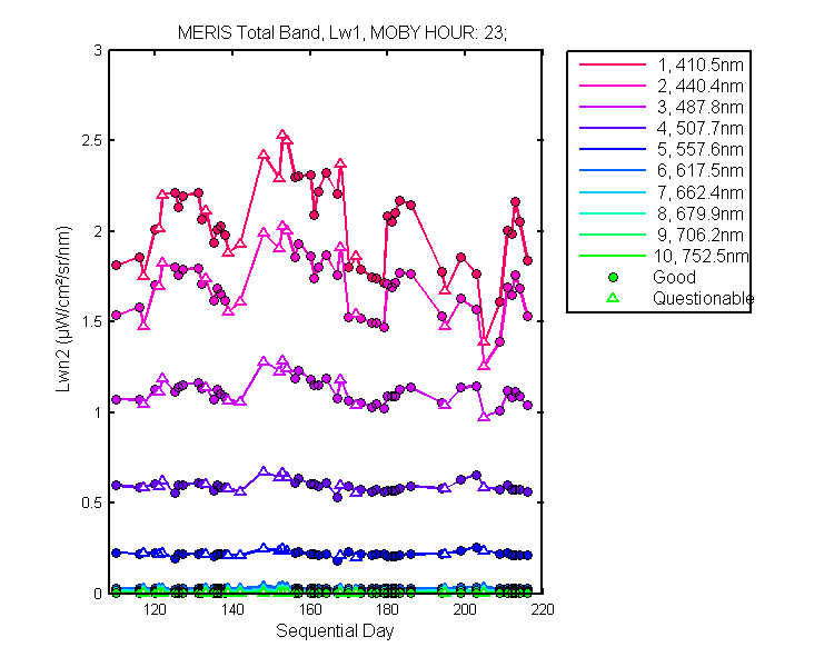 nlwn2_meris_total_23_1_lwn2.png