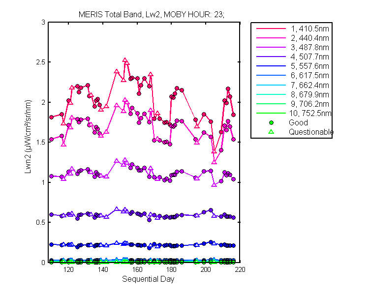 nlwn2_meris_total_23_2_lwn2.png