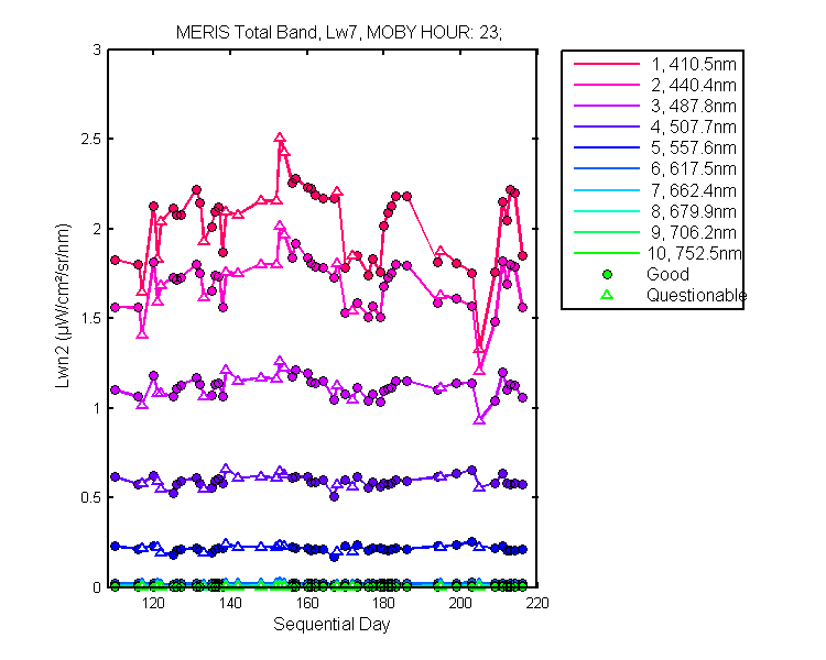 nlwn2_meris_total_23_7_lwn2.png