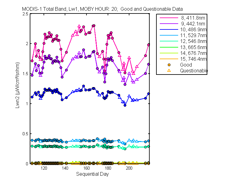 nlwn2_modis-1_total_20_1_lwn2.png