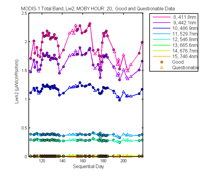 nlwn2_modis-1_total_20_2_lwn2.png