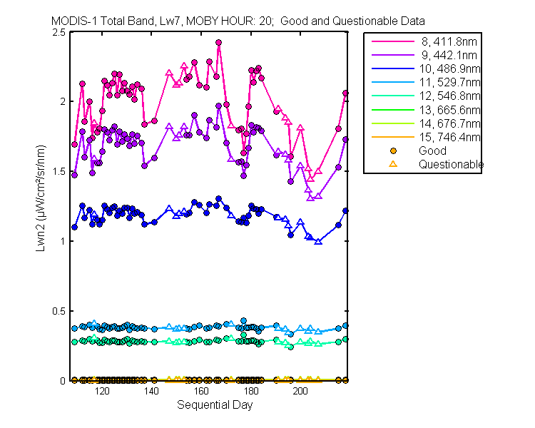 nlwn2_modis-1_total_20_7_lwn2.png