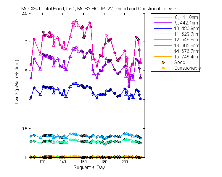 nlwn2_modis-1_total_22_1_lwn2.png
