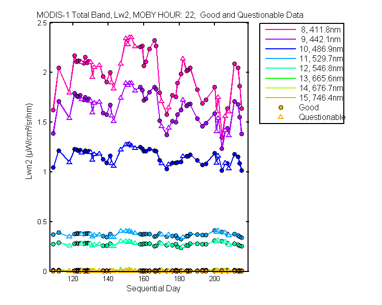 nlwn2_modis-1_total_22_2_lwn2.png