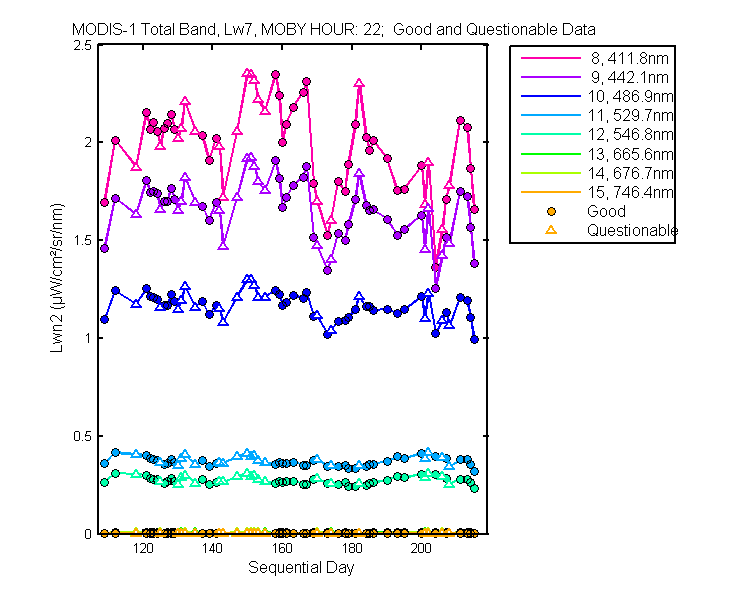 nlwn2_modis-1_total_22_7_lwn2.png