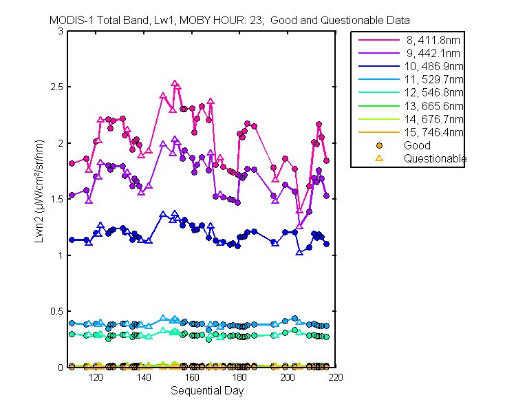 nlwn2_modis-1_total_23_1_lwn2.png