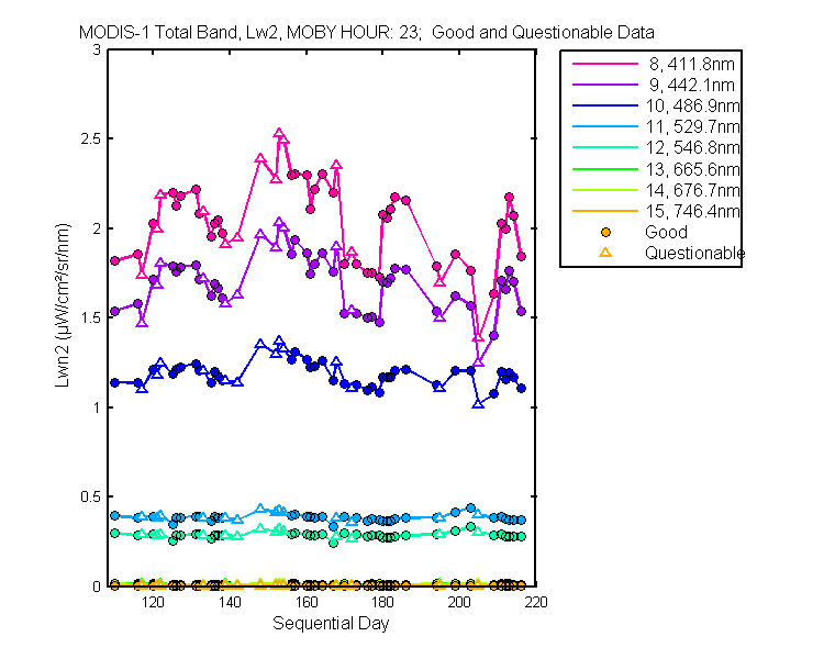 nlwn2_modis-1_total_23_2_lwn2.png