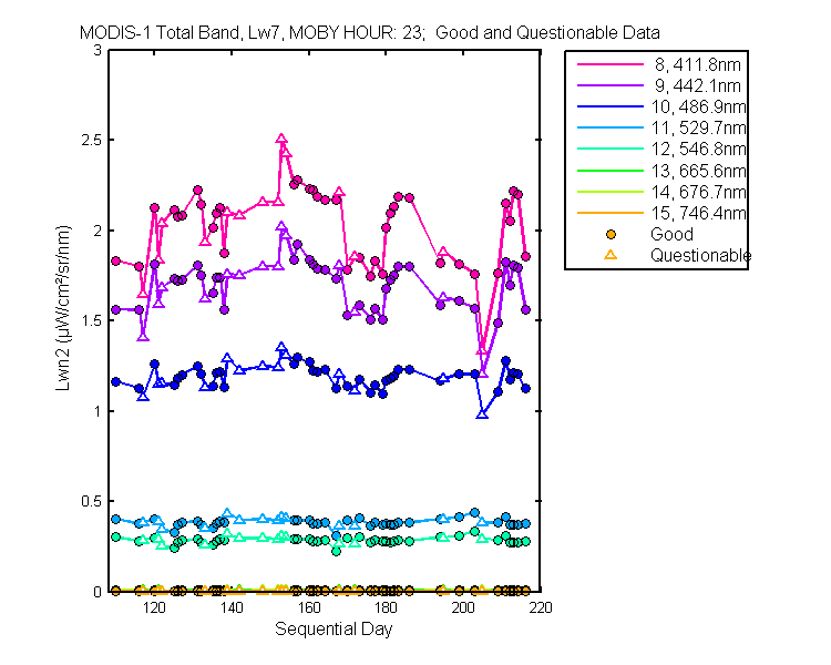 nlwn2_modis-1_total_23_7_lwn2.png