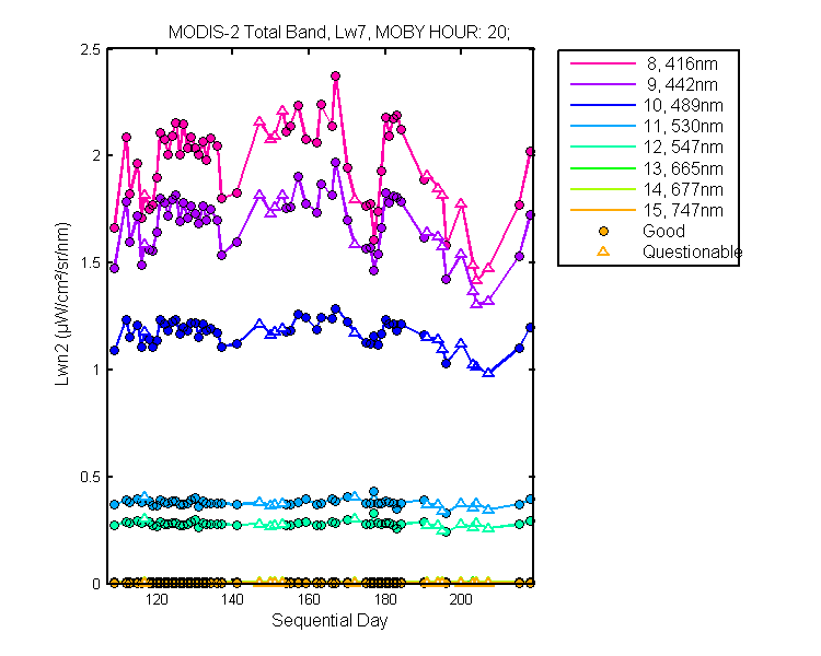 nlwn2_modis-2_total_20_7_lwn2.png