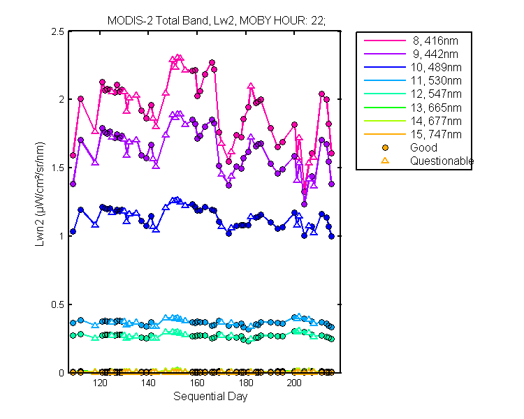 nlwn2_modis-2_total_22_2_lwn2.png
