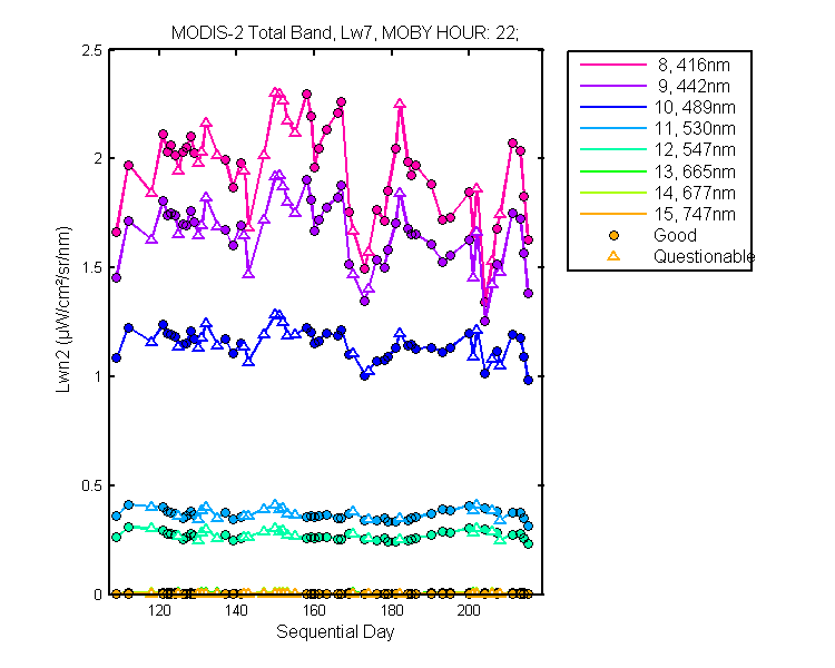 nlwn2_modis-2_total_22_7_lwn2.png
