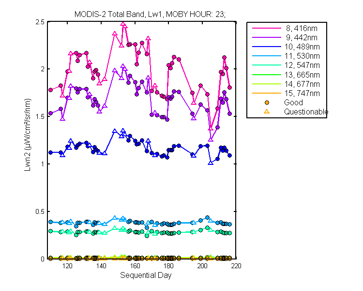 nlwn2_modis-2_total_23_1_lwn2.png