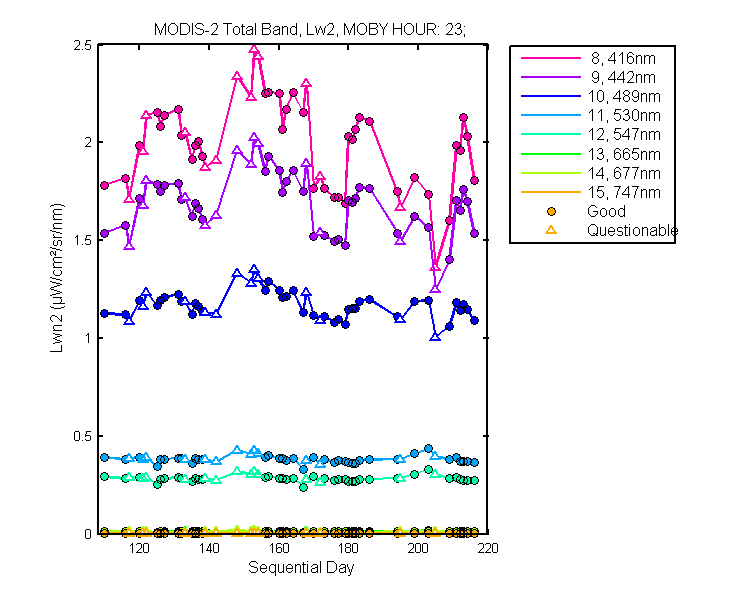 nlwn2_modis-2_total_23_2_lwn2.png