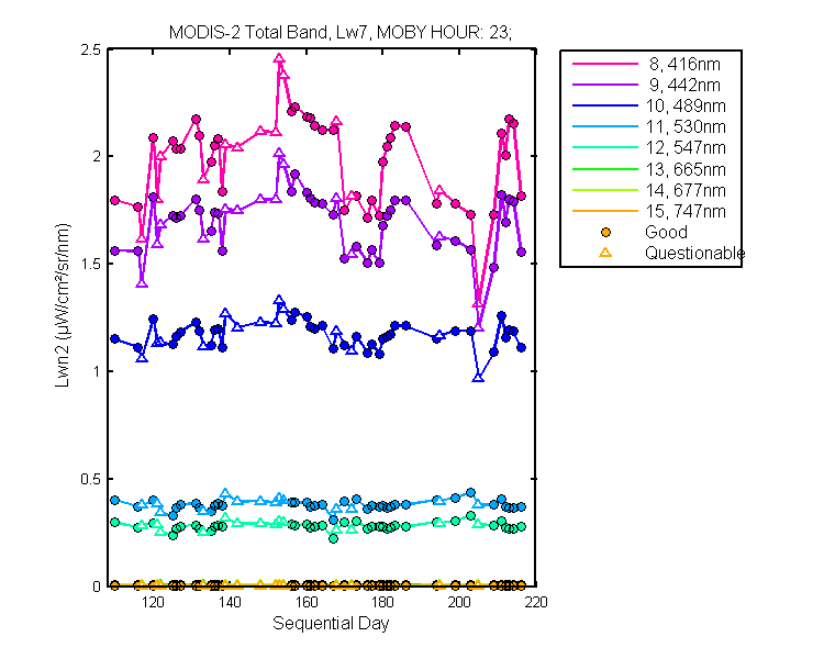 nlwn2_modis-2_total_23_7_lwn2.png