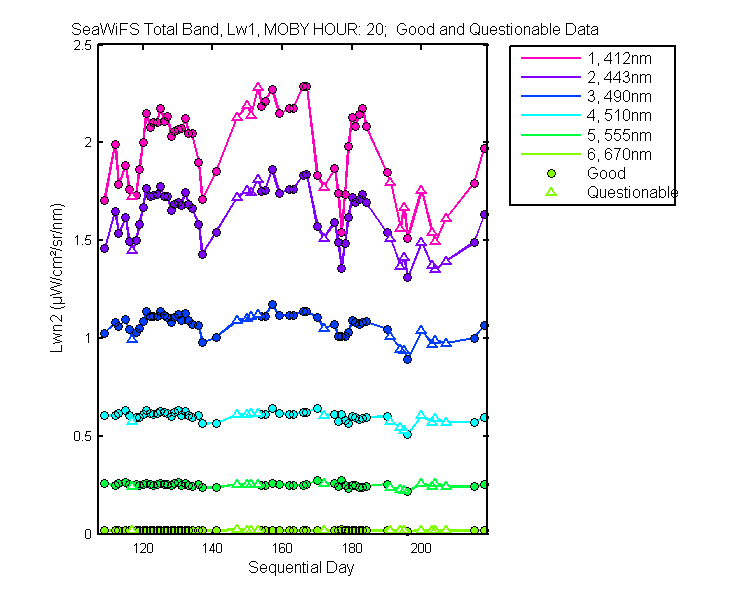 nlwn2_seawifs_total_20_1_lwn2.png