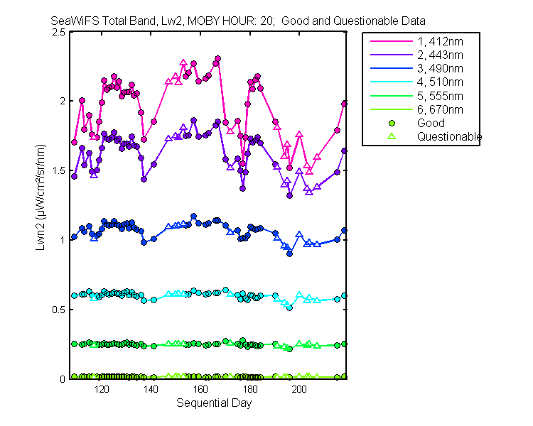 nlwn2_seawifs_total_20_2_lwn2.png