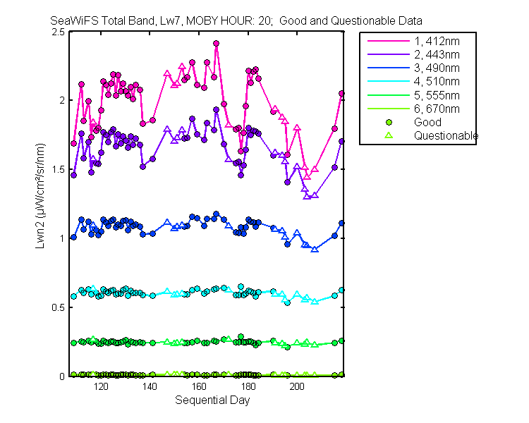 nlwn2_seawifs_total_20_7_lwn2.png