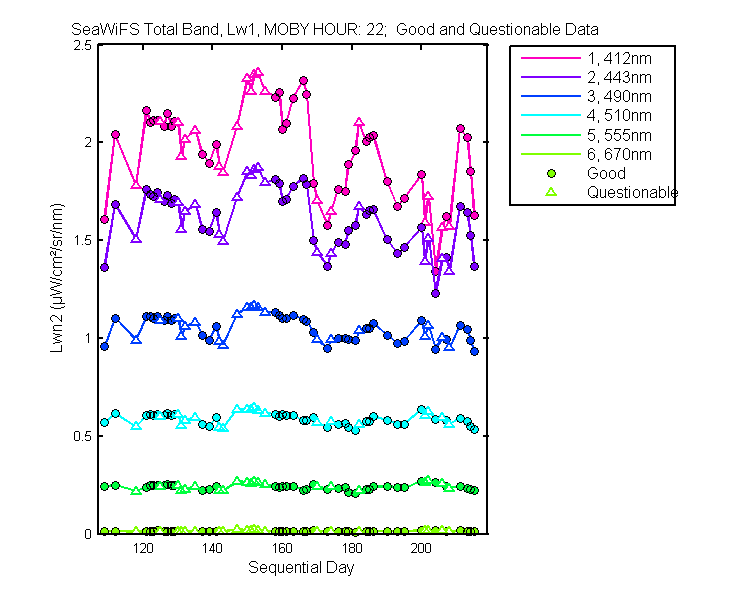 nlwn2_seawifs_total_22_1_lwn2.png