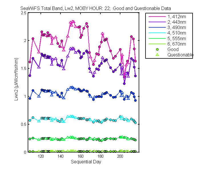 nlwn2_seawifs_total_22_2_lwn2.png