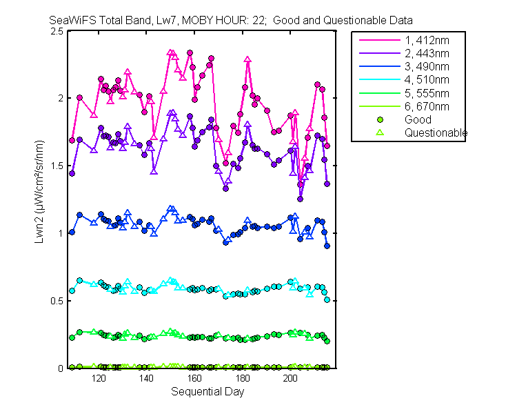 nlwn2_seawifs_total_22_7_lwn2.png