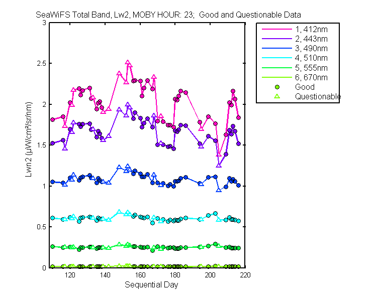 nlwn2_seawifs_total_23_2_lwn2.png